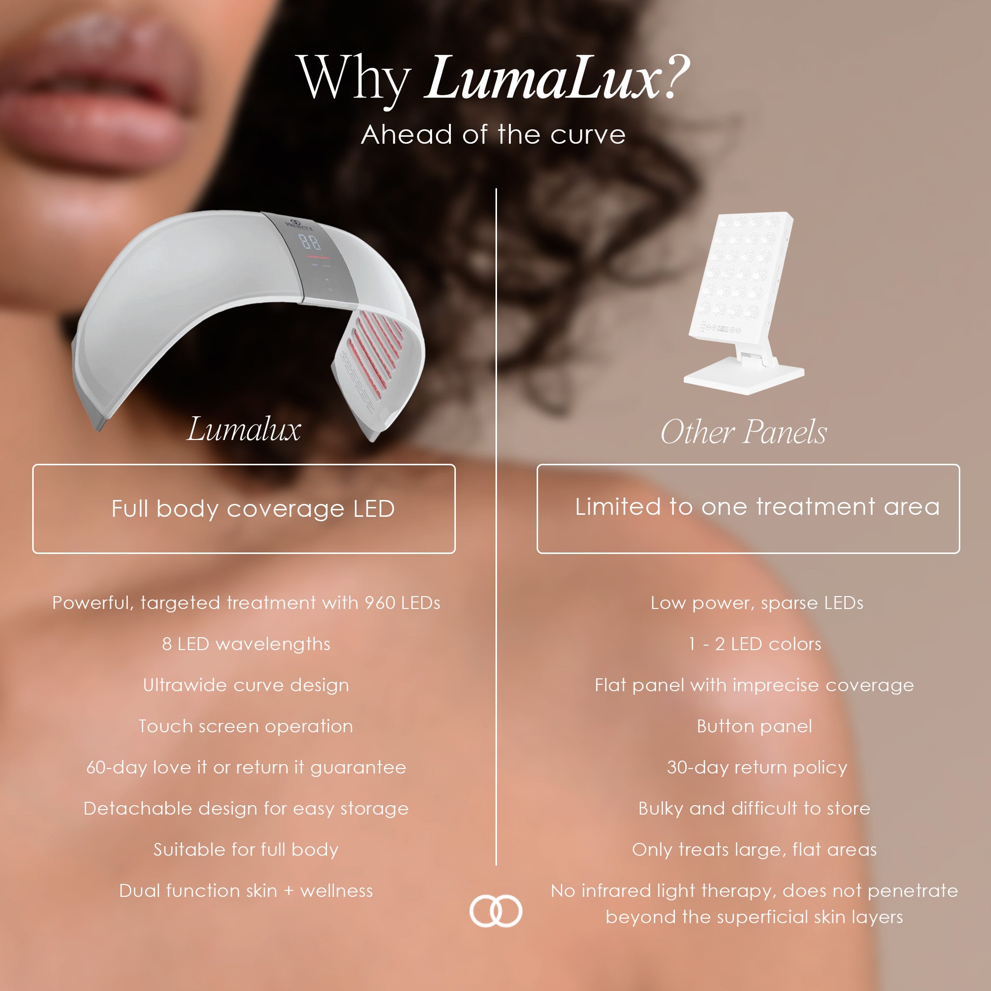 LumaLux Dome | Face & Body LED Light Therapy Device