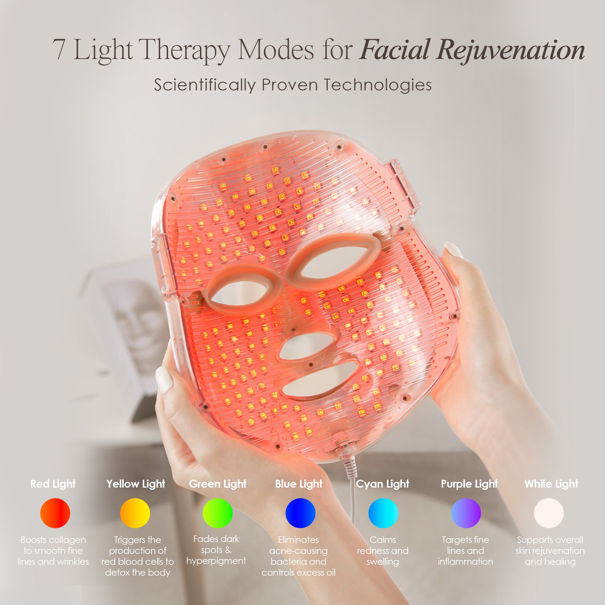 LightAura LED face mask showing technology functions such as red light and blue light