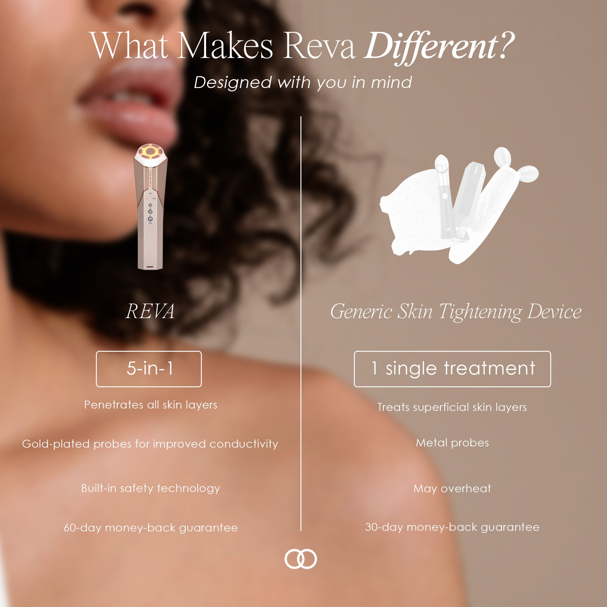 REVA instant age renewal wand showing comparison between Reva and a generic skin tightening device