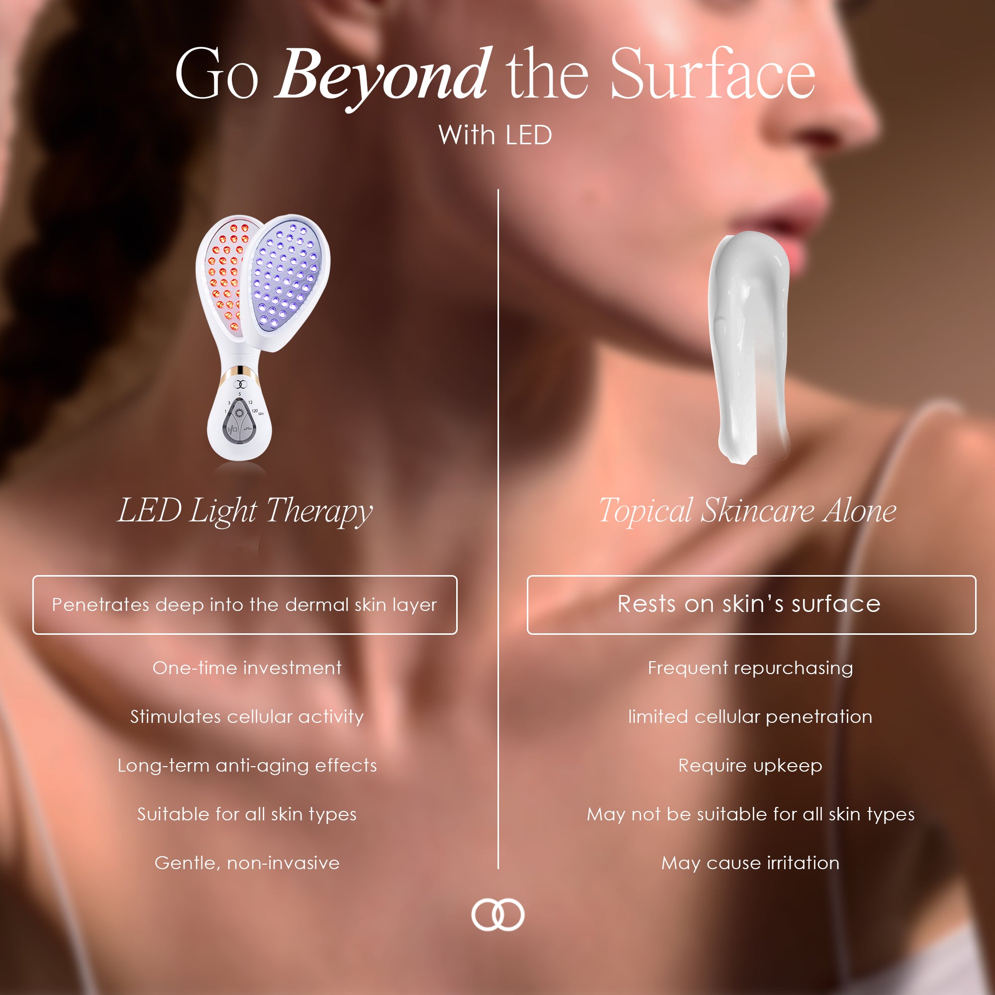 LumaGlow LED light therapy wand showing comparison between with LED light therapy and topical skincare alone