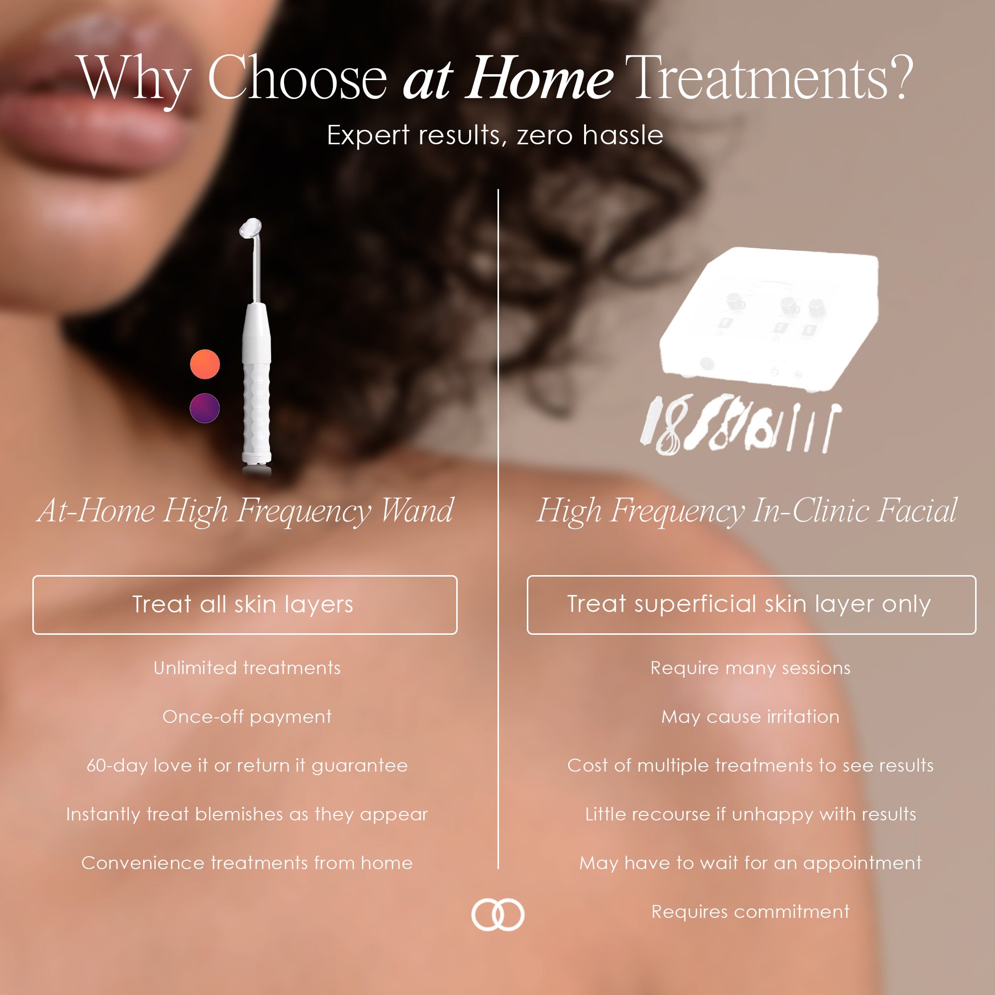 Faisca Neon & Argon high frequency wand showing comparison between at-home high-frequency wand and high-frequency in-clinic facial