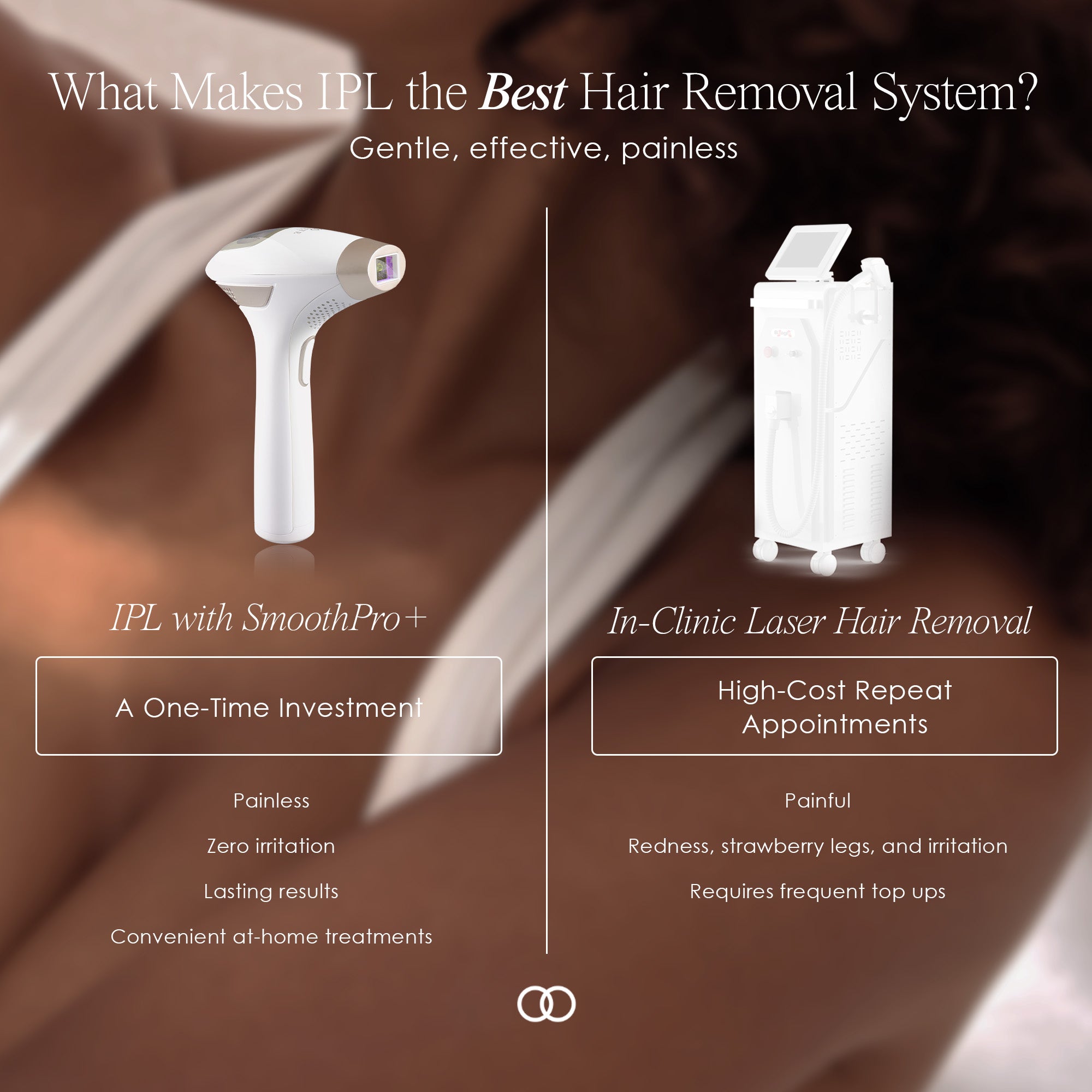 SmoothPro+ hair removal device showing comparison between IPL with SmoothPro+ and in-clinic laser hair removal