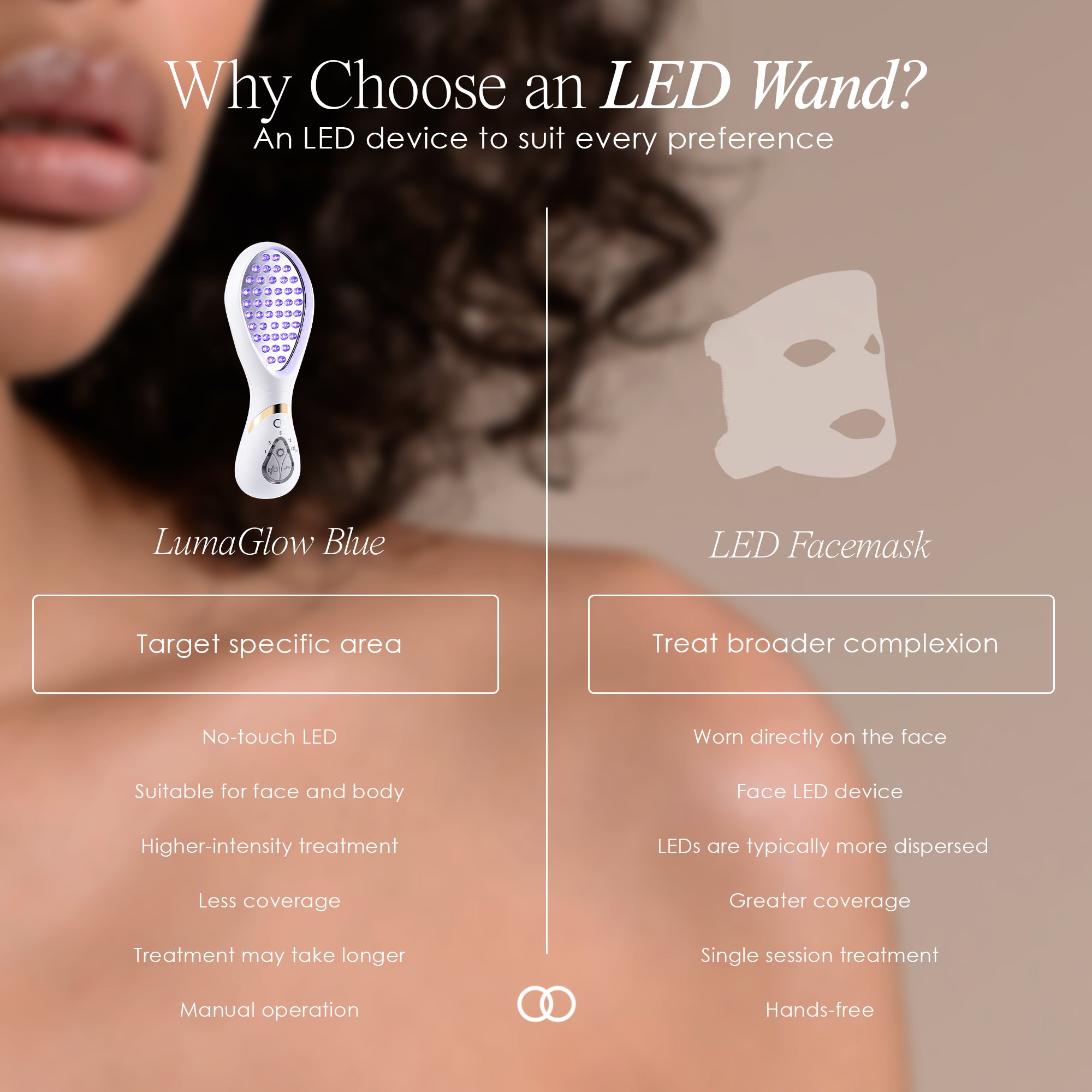 LumaGlow Blue anti-acne wand showing comparison between LumaGlow Blue and LED facemask