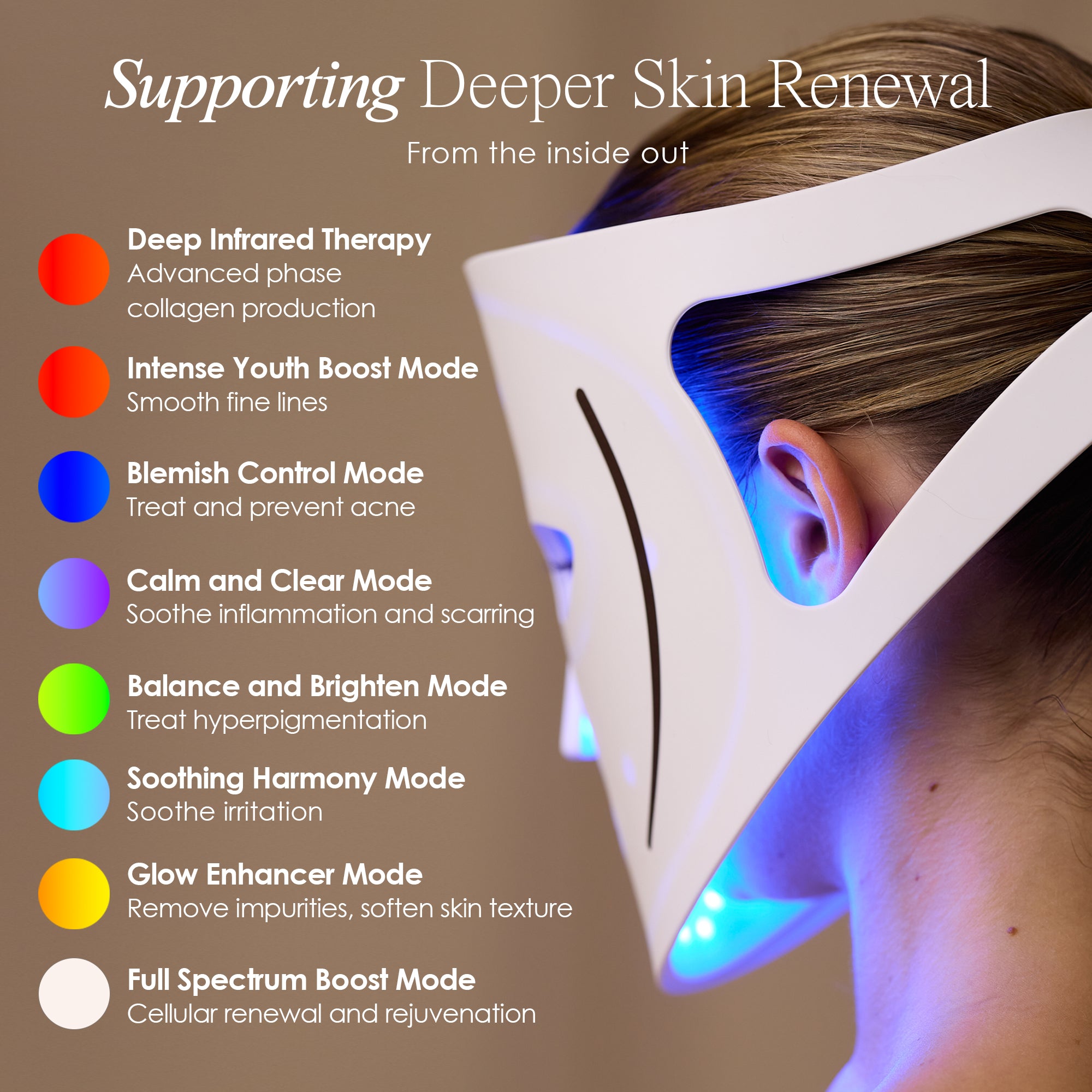 LumaLux Face | Pro LED Light Therapy Mask